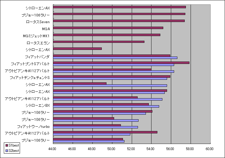 ChartObject Chart 1